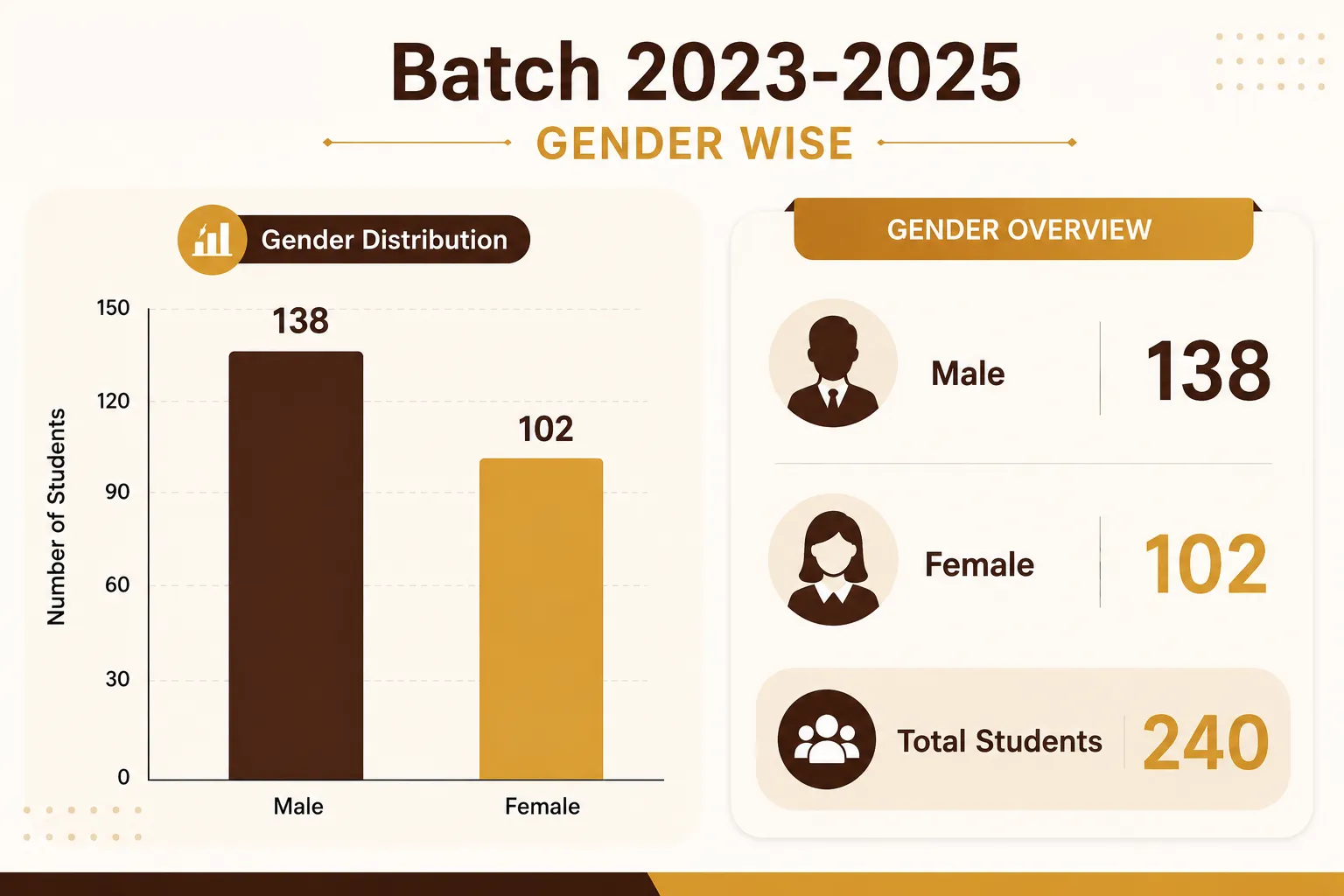 Batch 2023-25